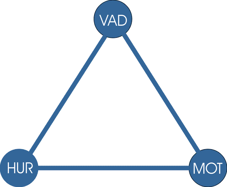 Bli inte lurad av bedrägerisamtal och sms